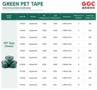 Pita PET Hijau 0.05mm Pita Masker Solder PCB 6mm-50mm Tahan Suhu Tinggi untuk Elektronik