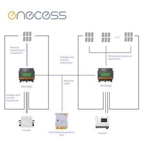 Medidor de Potencia de CC de Alta Precisión Enecess |   Precisión de Adquisición 5 ppm |   Voltaje 0-2000V |   Corriente 0-30A |   16 Canales |   Temperatura - Product Image 3