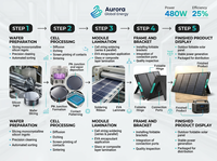 Module solaire pliable JiYao 480W, efficacité 25%, noir, haute performance, 182mmx91mm, 128 cellules, pour camping-car, marine et usage extérieur