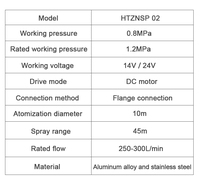 Canon à eau électrique télécommandé, arroseur électrique haute pression, arroseur intelligent