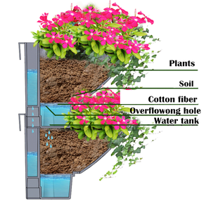 Jardinière murale verticale, <span class=keywords><strong>jardin</strong></span> vertical, jardinières murales en plastique PP bon marché pour l'intérieur et l'extérieur, mur végétal - Product Image 3