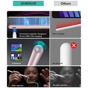 Lápiz para iPad 2018-2026 con Carga Inalámbrica Tipo-C, Modos Duales, Atracción Magnética, 10 Horas de Duración de la Batería, Compatible con iPad Pro - Product Image 2