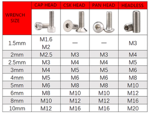 L-loại Hex Key Allen cờ lê thiết lập 1.5mm 2mm 2.5mm 3mm 4mm 5mm 6mm 8mm 10 niken mạ Oxit Đen Hex Key cờ lê - Product Image 3