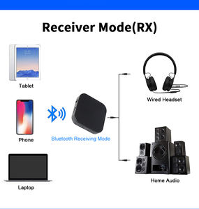 Nueva llegada 2022 transmisor y receptor <span class=keywords><strong>Bluetooth</strong></span> 5,0, adaptador <span class=keywords><strong>Bluetooth</strong></span> inalámbrico 2 en 1, adaptador de Audio <span class=keywords><strong>Bluetooth</strong></span> de baja latencia para TV, Coche - Product Image 5