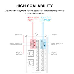 2-Kanal-Differentiale ingang und-ausgang Io Ether cat <span class=keywords><strong>Modbus</strong></span> Io-Modul Encoder Mini-E/A-Modul - Product Image 3