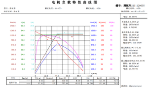 Nieuwe Lage Snelheid Grote Koppel 100N. M Fat Tire 13 Inch Geared Hub <span class=keywords><strong>Motor</strong></span> - Product Image 4