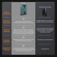 Mini PC con 64 GB de RAM, SSD Interno de hasta 5.2 GHz y 2 TB, Computadora de Escritorio Pequeña, Compatible con 4K 120Hz HD, Diseño con Antena WiFi