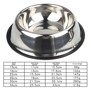 Mangkuk anjing Stainless Steel, anti-selip pola Solid ramah lingkungan besar tahan air luar ruangan pengiriman dropship - Product Image 3
