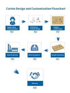 200kg nhựa Nền Tảng Công cụ Xe đẩy gấp giỏ hàng với bốn bánh xe tùy chỉnh OEM hỗ trợ - Product Image 6