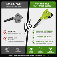20V Kabelloser Handgehaltener Lüfter - Für Industrie & DIY, 3-Gang-Trigger-Steuerung, Bürstenloser Motor zum Blasen & Staubsammeln