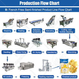 Máquina para Hacer Papas <span class=keywords><strong>Fritas</strong></span> ORME Industry Lay, Mini Línea de Producción de Papas <span class=keywords><strong>Fritas</strong></span> Totalmente Automática, Precio - Product Image 3