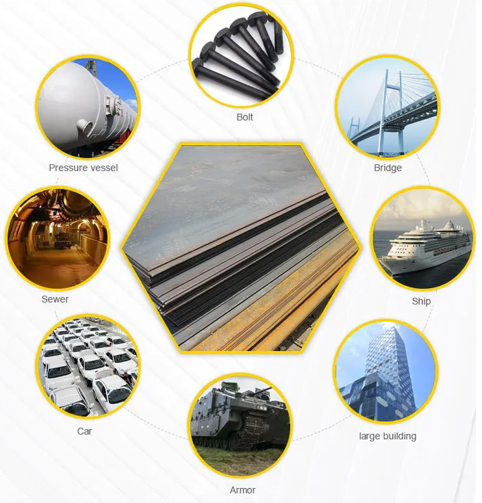 Ms Plate / Hot Rolled Iron Sheet / Hr Steel Coil Sheet / Black Iron Plate S235 S355 SS400 A36 A283 Q235 Q345