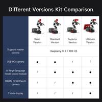 DOFBOT Ultra ROS2 Brazo Robótico de 6 Grados de Libertad para Interacción Humano-Robot, Compatible con Cámara de Profundidad Opcional, Raspberry Pi 5 y RDK X5