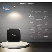Mini PC 2GB 16GB Allwinner H616 Quad Core Android 11 Smart TV Box ARM Mali-400 GPU 8K HD Compatible con Múltiples Idiomas Larga Duración