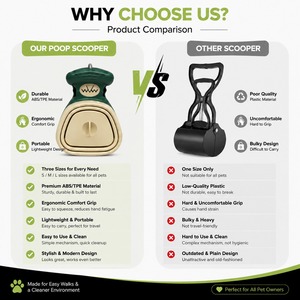<span class=keywords><strong>Recogedor</strong></span> <span class=keywords><strong>de</strong></span> Excrementos para Mascotas <span class=keywords><strong>de</strong></span> Diseño Superior, Tallas S/M/L, Certificaciones FCC y CE, Personalizable, Sin Dropshipping - Product Image 2