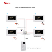 Système d'interphone vidéo filaire et Wi-Fi pour 4 appartements/familles – Meilleur sonnette vidéo Wi-Fi de compétition