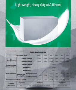 Bloques <span class=keywords><strong>Ytong</strong></span> Prefabricados Ligeros a Precio de Fábrica al por Mayor para Casas Prefabricadas - Product Image 3