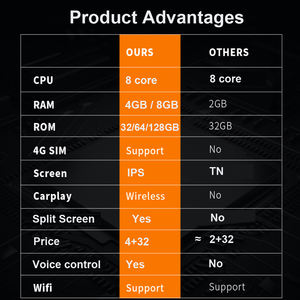7英寸多媒体安卓汽车收音机汽车播放器立体声宝马<span class=keywords><strong>3</strong></span>系E46 M3 318/320/325/330/335 1998-2005全球定位系统 - Product Image 5