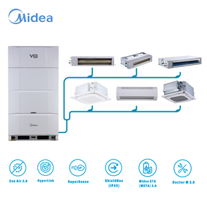 Unidades Exteriores de Ahorro de Energía Inteligente de la Marca Midea, 12 hp, 33.5 kW, Inversor de CC, Sistema VRF VRV Central, <span class=keywords><strong>Aire</strong></span> <span class=keywords><strong>Acondicionado</strong></span> para Supermercados - Product Image 3