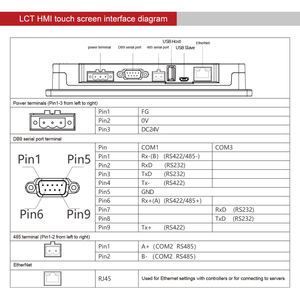 Interfaccia Uomo-Macchina HMI con Schermo Touch da 7 Pollici, Pannello HMI per Controllo <span class=keywords><strong>PLC</strong></span>, Tutto in Uno - Product Image 3
