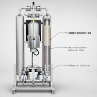 Sécheur d'air déshydratant en acier inoxydable DM26MR-B avec filtres de précision, installation sans fondation, vente en gros d'usine OEM ODM