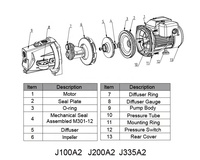 Auto Jet Wasserpumpe Drucksc halter selbst ansaugender Jet Gusseisen Shallow Well Jet Pumps
