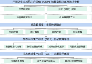 생태 제품 가치를위한 자동 회계 플랫폼 (GEP) - Product Image 3
