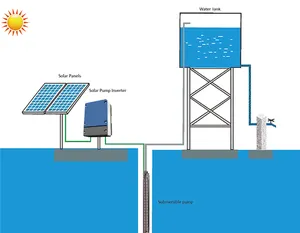 مضخة مياه زراعية تعمل بالطاقة الشمسية تيار متردد/ تيار مستمر مضخة مياه غاطسة مضخة تعمل بالطاقة الشمسية