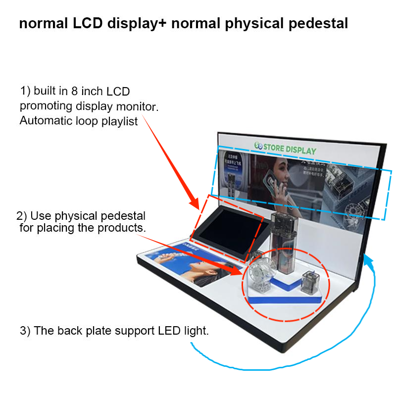 Affichage LCD normal + piédestal physique normal