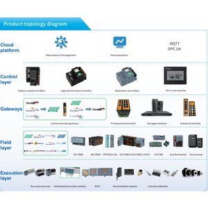 Wellauto nhựa wellaubus mở rộng mô-đun, kỹ thuật số Mô-đun đầu vào, 8DI,PNP - Product Image 5