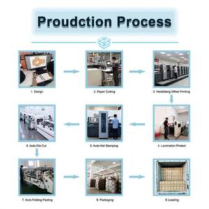 Bolsa de Compras de Papel Recubierto Ecológica con Logotipo Personalizado y Cinta para Empaque de Ropa Interior y Pequeños Negocios - Product Image 3