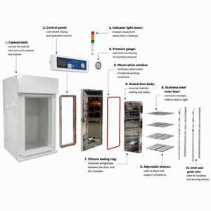 Four <span class=keywords><strong>de</strong></span> séchage industriel <span class=keywords><strong>de</strong></span> précision à chauffage électrique sans poussière avec moteur pour le séchage des modules <span class=keywords><strong>de</strong></span> caméra et le durcissement des écrans tactiles - Product Image 4