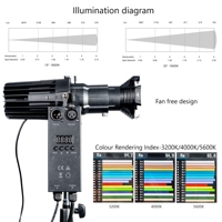 Objectif 40W 3200k/5600k avec objectif fixe 19/26/36/50 degrés mini led profil leko light