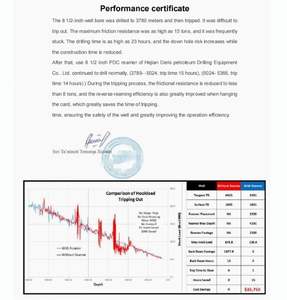 Deris جديد كبير الحجم 20 22 <span class=keywords><strong>24</strong></span> 26 بوصة IADC111 طبقة ناعمة من الفولاذ حفر طويل بت <span class=keywords><strong>Tricone</strong></span> الأسنان المطحون - Product Image 3
