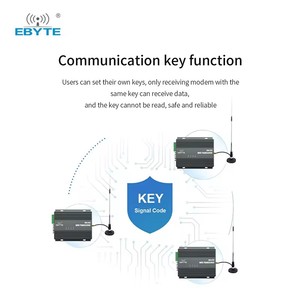 Ebyte E90-DTU(230SL42) LoRa Data Radio Wireless Data Transmission Modem 225-236MHz 42dBm 30km RS232 RS485 Interface - Product Image 4
