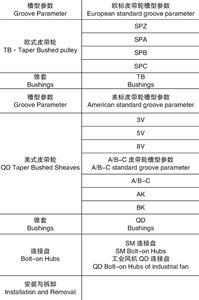 ล้อพานวีเบลท์แบบ OEM ทุกขนาด มาตรฐานยุโรป/อเมริกา สำหรับระบบส่งกำลัง  แบบหล่อขึ้นรูปและแบบตีขึ้นรูป ยี่ห้อ Ever-power - Product Image 4