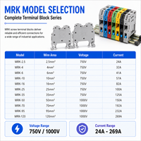 Borniers électriques MRK 750V/1000V : Système de connexion de fils haute performance