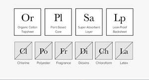 Servilleta sanitaria biodegradable orgánica fibra de plátano de bambú ecológico femenino antibacteriano mujeres anión algodón almohadilla sanitaria - Product Image 6