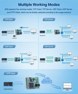 USR-TCP232-ED2 Serielles TTL UART zu RJ45 Ethernet-Modul mit Keepalive-Funktion - Product Image 5