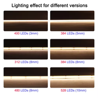 LED COB flexible en cuivre de 5 mm, 480 LED/m, CRI 90, bleu glacé, rouge, vert, jaune, blanc chaud/froid, paysage, IP33, DC12V/24V
