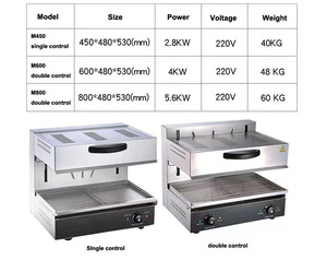 Grill à gaz <span class=keywords><strong>Salamander</strong></span> pour barbecue personnalisé, vente <span class=keywords><strong>en</strong></span> <span class=keywords><strong>ligne</strong></span> <span class=keywords><strong>en</strong></span> Chine - Product Image 5