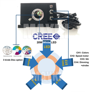 20W Glasfaser-Lichtquelle Sternenhimmel-Lichtquelle Weiße LED-Farbrad für Sauna Innenraumdekoration - Product Image 5