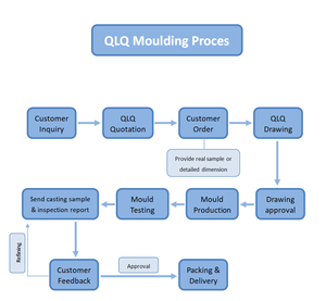 OEM拉链Sldier模具拉链销锌压铸模具 - Product Image 6