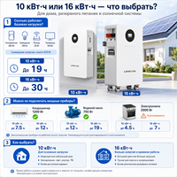 Sistema de Almacenamiento de Energía para el Hogar, Batería de Litio de 16.07kWh 314Ah, Montaje en Pared, Solar, Fuera de la Red, 10-20kW