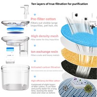 Fontaine à eau automatique pour animaux de compagnie de 2 L, entièrement transparente en PC, niveau d'eau visible, filtre multiple, fontaine silencieuse pour chats