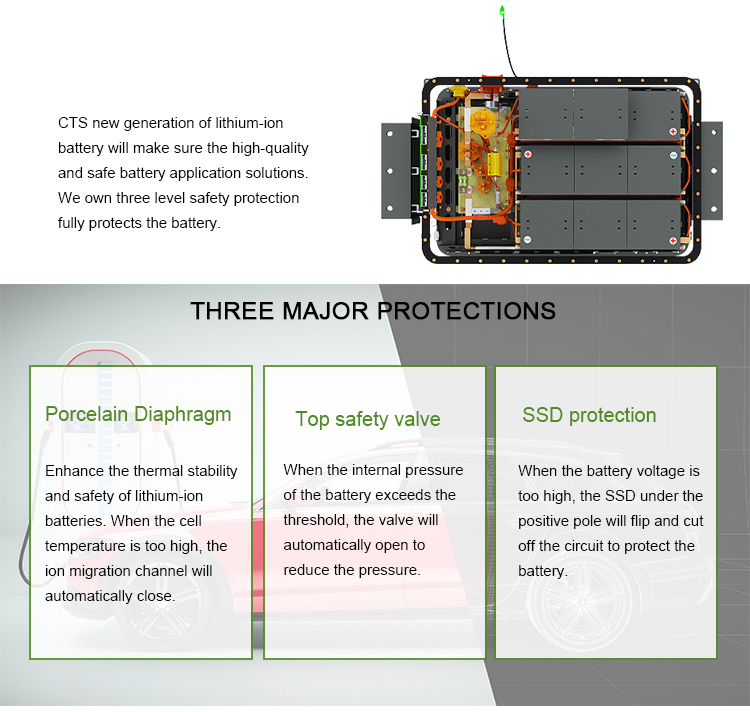 96v 20kwh 30kwh Lithium battery pack for electric car, 144V 100ah 200ah LiFePo4 electric car lithium ev battery pack