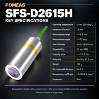POMEAS SFS-D2615H Probe Pengukur Perpindahan Konfokal Kromatik Suhu Tinggi, Rentang +/-1,3 mm, Jarak Referensi 15 mm