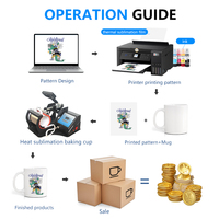 Impresora de Transferencia Térmica Epson NUEVA L3319, la Más Económica para Imprimir Gorras, Tazas, Platos, Papel de Transferencia Térmica e Impresión con Tinta