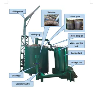 Carvão de carbonização para fabricação de carvão, venda quente