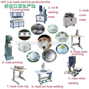 Lini produksi otomatis <span class=keywords><strong>N95</strong></span> KN95 masker sekali pakai mesin pembuat masker debu Respirator - Product Image 4